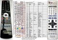 Panasonic EUR7720X70 replacement remote contr Panasonic EUR7720X70 replacement remote contr
