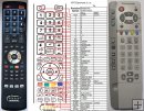 Panasonic EUR511224, EUR511268 remote control replacement Panasonic EUR511224, EUR511268 remote control replacement