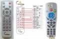 BENQ MP735 SP820 - Replacement remote control BENQ MP735 SP820 - Replacement remote control