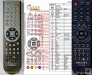 Lenco DVT-1522 - replaceemnt remote control Lenco DVT-1522 - replaceemnt remote control