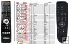 MASCOM MC2233IDTV MK3, MC26W34, MC32W35, MC32FH36 remote control replacement MASCOM MC2233IDTV MK3, MC26W34, MC32W35, MC32FH36 remote control replacement