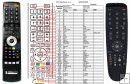 MASCOM MC2233IDTV MK3, MC26W34, MC32W35, MC32FH36 remote control replacement MASCOM MC2233IDTV MK3, MC26W34, MC32W35, MC32FH36 remote control replacement