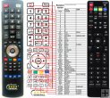 Polaroid TQL32R4PR - replacement remote control Polaroid TQL32R4PR - replacement remote control
