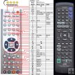 JVC RM-STHL1A - Replacement remote control JVC RM-STHL1A - Replacement remote control