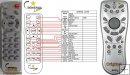 Benq PB8230 - Replacement remote control Benq PB8230 - Replacement remote control