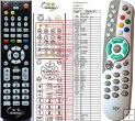 Telesystem TS6.5DT, TS6.1DT, TS6.2DT remote control replacement Telesystem TS6.5DT, TS6.1DT, TS6.2DT remote control replacement