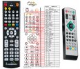 TESLA DVB-T 2SC890 remote control replacement