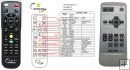 Sanyo CXPK PLC-SW30 remote control replacement Sanyo CXPK PLC-SW30 remote control replacement
