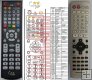 Panasonic EUR7722XC0, EUR7722XCO duplicate remote control Panasonic EUR7722XC0, EUR7722XCO duplicate remote control
