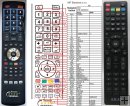 Akai ATE-32D904K remote control replacement Akai ATE-32D904K remote control replacement