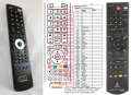 iOMEGA Screenplay Director Tuner - Replacement remote control iOMEGA Screenplay Director Tuner - Replacement remote control
