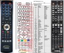 Yamaha RAV-331, RAV-332 remote control replacement Yamaha RAV-331, RAV-332 remote control replacement