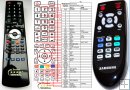 Samsung AH59-02196G - replacement remote control Samsung AH59-02196G - replacement remote control