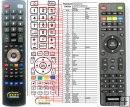 Changhong LED50YC2000UA - replacement remote control Changhong LED50YC2000UA - replacement remote control