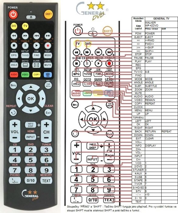 Walker WP42DVD replacement remote control REMOTE CONTROL WORLD