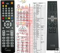 Sony RM-ADP018 - replacement remote control Sony RM-ADP018 - replacement remote control