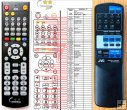 JVC RM-SPCX570U - replacement remote control JVC RM-SPCX570U - replacement remote control