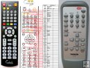 Thomson CS86 - replacement remote control Thomson CS86 - replacement remote control