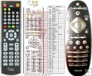 Philips 996510037803, 996510043165, SCB719, CRP653/01 - replacement remote control Philips 996510037803, 996510043165, SCB719, CRP653/01 - replacement remote control