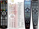 Harman Kardon AVR-4000, AVR-5000 - duplicate remote control Harman Kardon AVR-4000, AVR-5000 - duplicate remote control