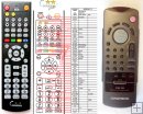 GRUNDIG CDM700 - replacement remote control GRUNDIG CDM700 - replacement remote control