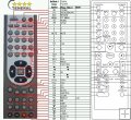 Orava PD-306, PD-309 - Replacement remote control Orava PD-306, PD-309 - Replacement remote control