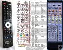 DENON RC-820 - replacement remote control DENON RC-820 - replacement remote control