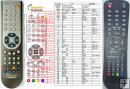 Changhong GHK-4821-002 - Replacement remote control Changhong GHK-4821-002 - Replacement remote control