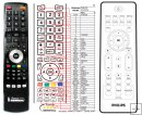 Philips RC20236 remote control replacement Philips RC20236 remote control replacement