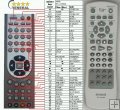 Aiwa RC-CVR08 - Replacement remote control Aiwa RC-CVR08 - Replacement remote control