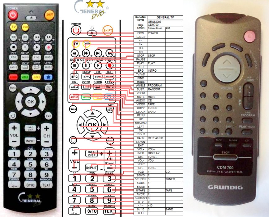 GRUNDIG CDM700 replacement remote control REMOTE CONTROL WORLD