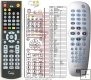 Philips DVDR3300H, DVDR5330H - replacement remote control Philips DVDR3300H, DVDR5330H - replacement remote control