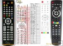 AB IPBOX 55, 99, 9900 - replacement remote control AB IPBOX 55, 99, 9900 - replacement remote control