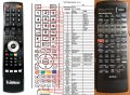 AIWA RC-TZ95ML remote control replacement