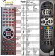 AB IPBOX 91HD (code OK+7) - Replacement remote control AB IPBOX 91HD (code OK+7) - Replacement remote control