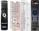 Brandt B1610HD, B1914HD, B2214FHD remote control replacement Brandt B1610HD, B1914HD, B2214FHD remote control replacement