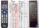 Technisat ST-6000S - replacement remote control Technisat ST-6000S - replacement remote control
