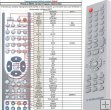 Ferguson D-880HX - Replacement remote control Ferguson D-880HX - Replacement remote control