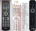 Philips CRP633/01 - Replacement remote control duplicate Philips CRP633/01 - Replacement remote control duplicate