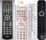 Philips CRP633/01 - Replacement remote control duplicate Philips CRP633/01 - Replacement remote control duplicate