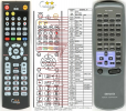 AIWA RC-TN999 - remote control duplicate