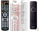 Philips DTP2340 remote control replacement Philips DTP2340 remote control replacement