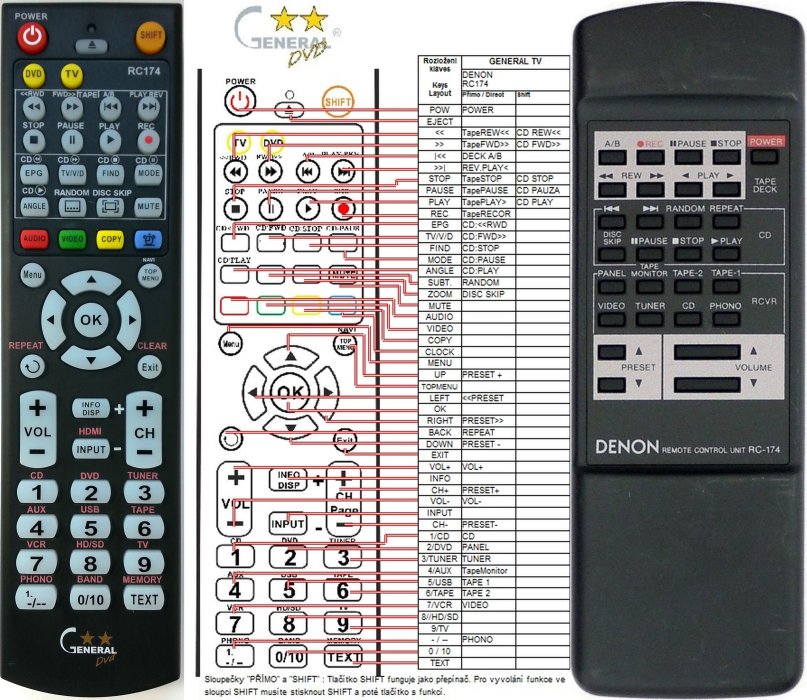 Denon RC174 remote control duplicate REMOTE CONTROL WORLD, REMOTE