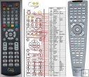 Harman Kardon AVR210, AVR220, AVR230 duplicate remote control Harman Kardon AVR210, AVR220, AVR230 duplicate remote control