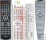 Harman Kardon AVR210, AVR220, AVR230 duplicate remote control Harman Kardon AVR210, AVR220, AVR230 duplicate remote control