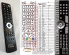 Medion MD20100 - replacement remote control Medion MD20100 - replacement remote control