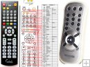 Thomson CS80, AM1180 - replacement remote control Thomson CS80, AM1180 - replacement remote control