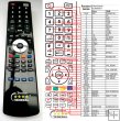 Panasonic EUR66661 - replacement remote control Panasonic EUR66661 - replacement remote control