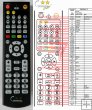 Finlux HCS-4000 - replacement remote control Finlux HCS-4000 - replacement remote control