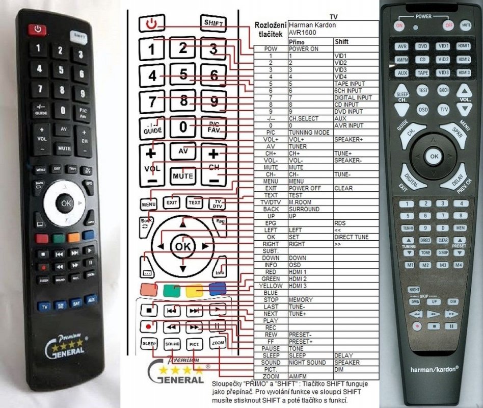 HARMAN KARDON AVR1600 replacement remote control REMOTE CONTROL
